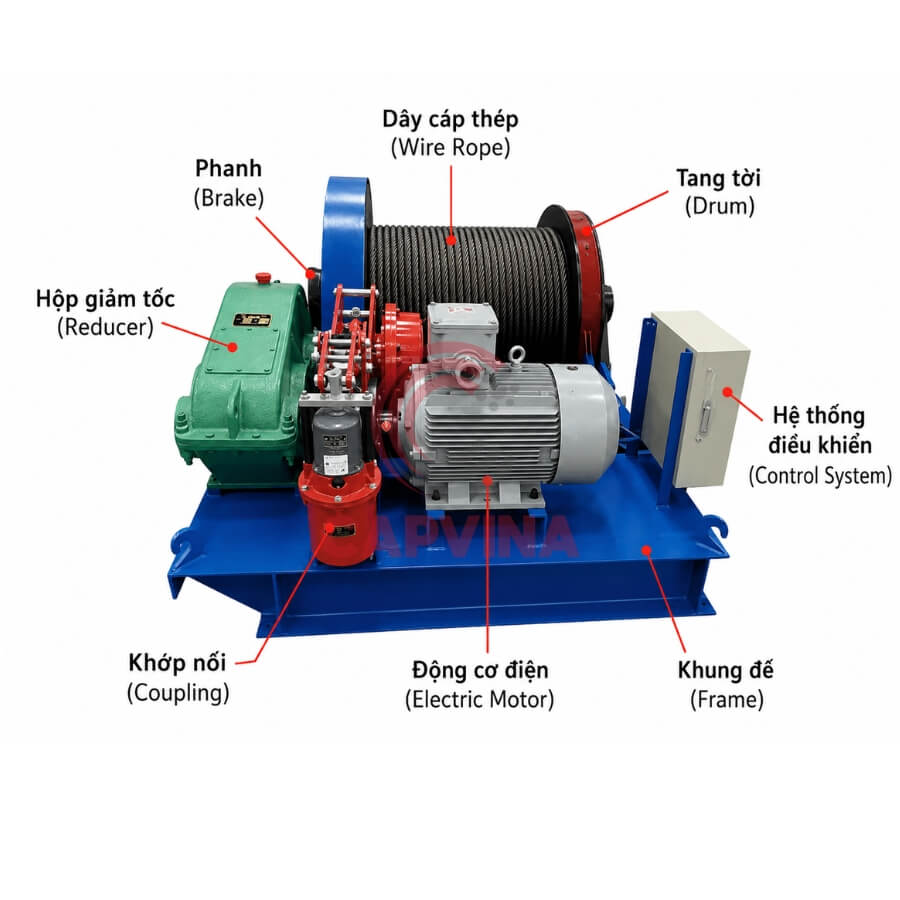 tời neo điện