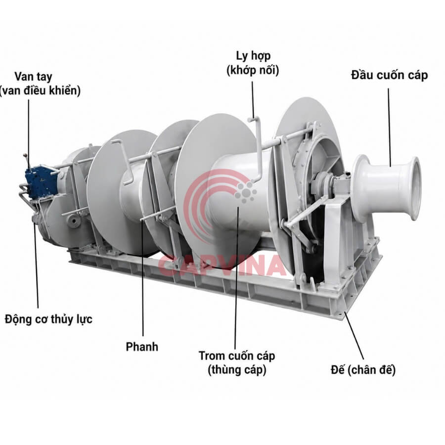 tời thủy lực 2 trống