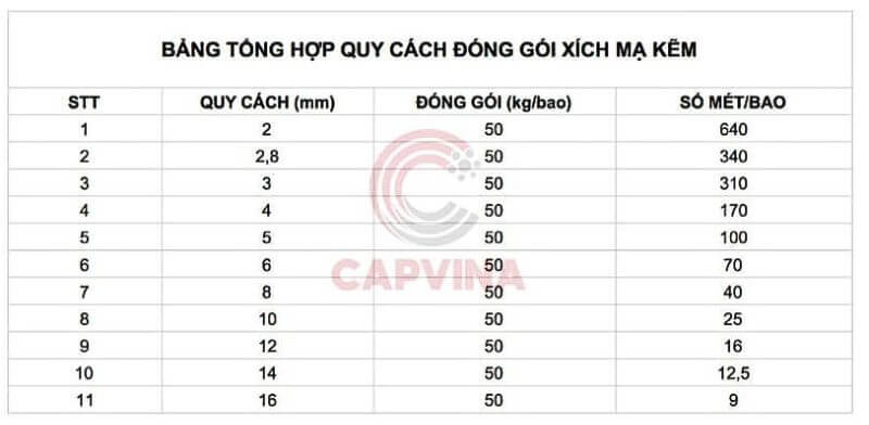 quy cách đóng gói xích mạ kẽm