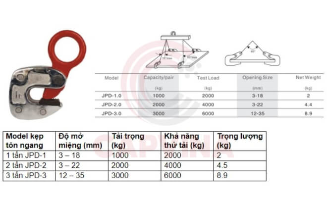 Thông số kỹ thuật kẹp tôn ngang JPD