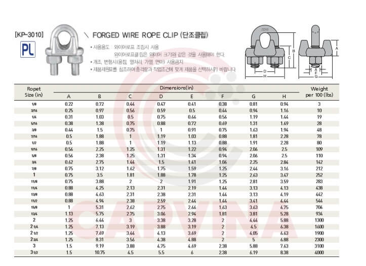 thông số kỹ thuật ốc siết cáp KBC Hàn Quốc