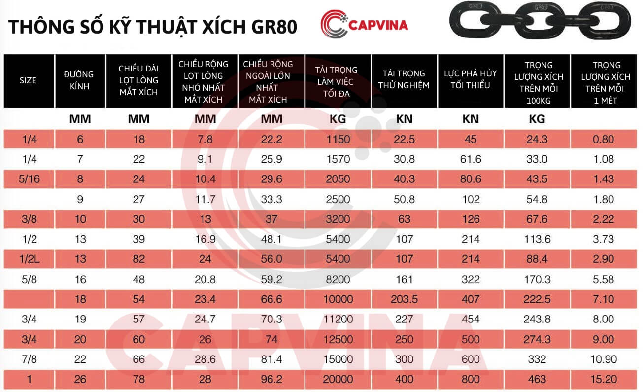 thông số kỹ thuật xích chằng hàng container