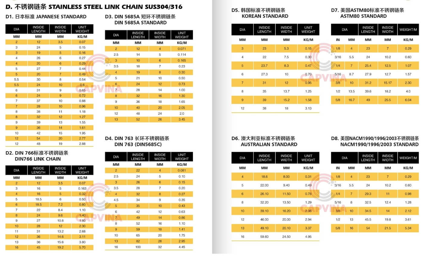 thông số kỹ thuật xích inox neo tàu