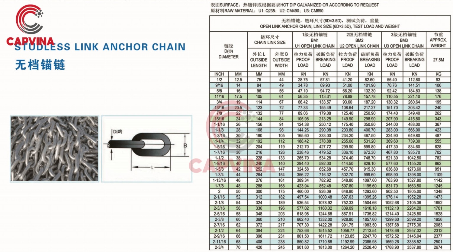 thông số kỹ thuật xích neo tàu không ngáng