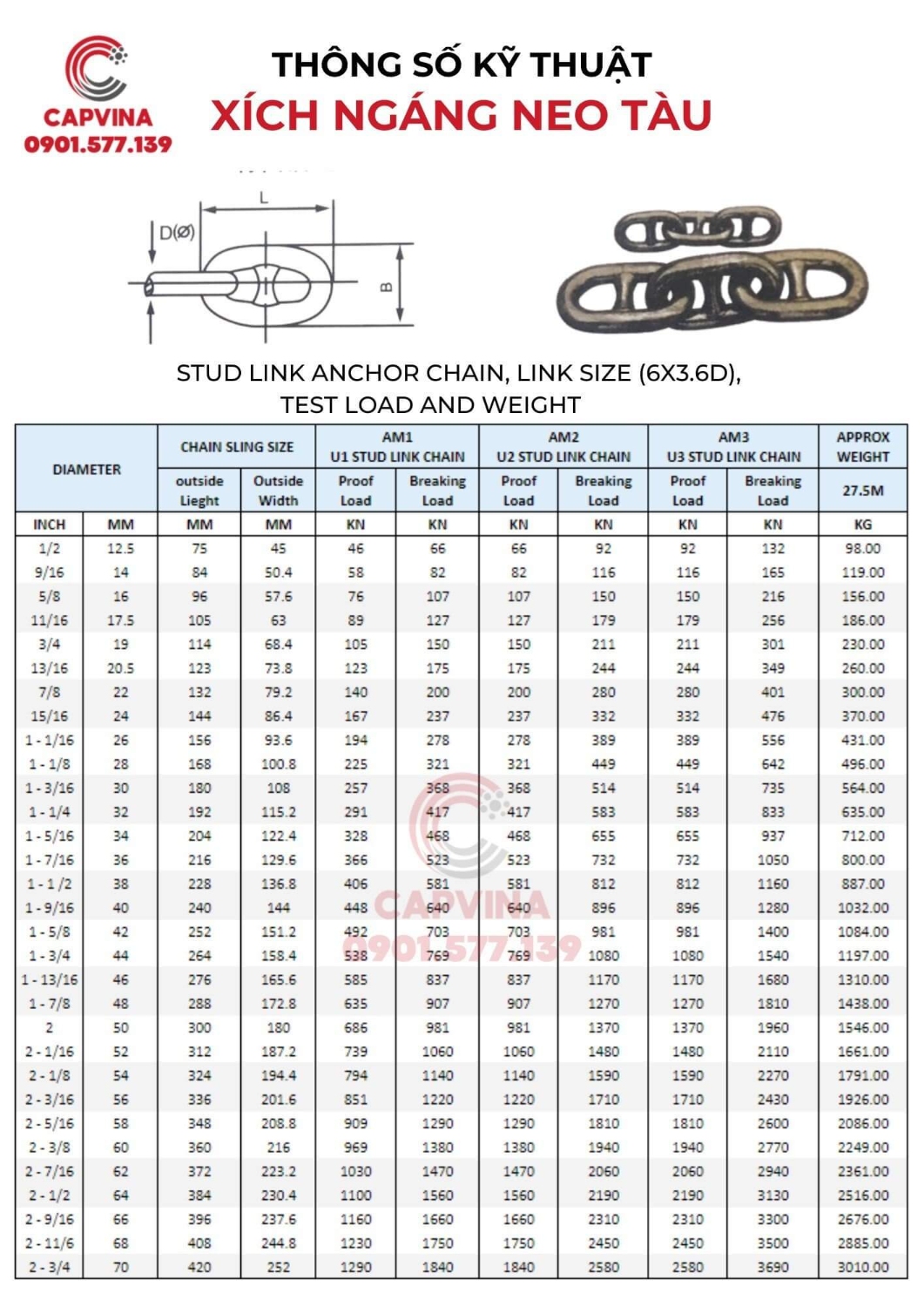 thông số kỹ thuật xích ngáng neo tàu