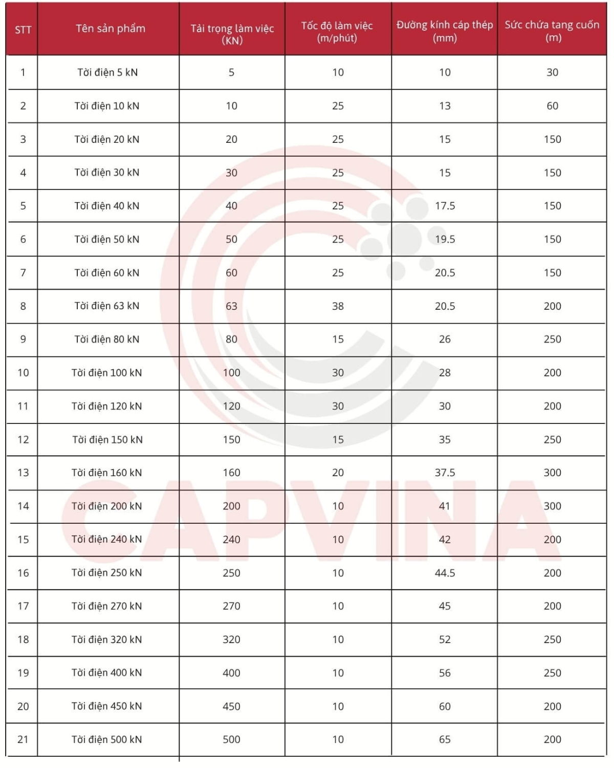 tời neo điện