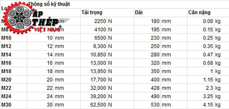 bang thong so ky thuat tang do cap