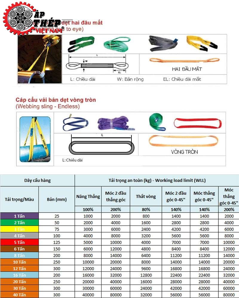 Bảng Thông Số Kỹ Thuật Cáp Vải Bẹ Cẩu Hàng