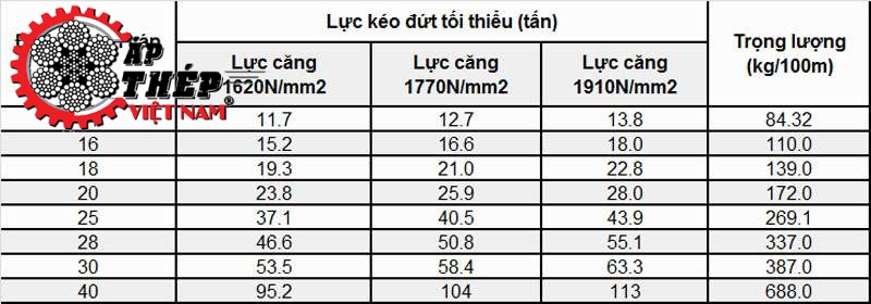 Thông Số Kỹ Thuật Cáp Chống Xoắn 35x7+IWRC