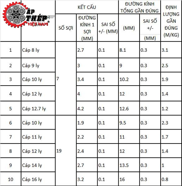 Bảng Thông Số Kỹ Thuật Cáp Cứng Viễn Thông