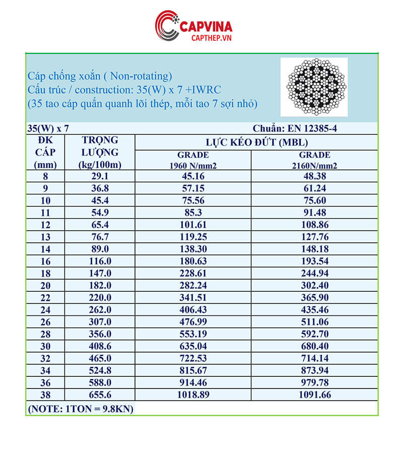 thông số kỹ thuật cáp thép dsr hàn quốc