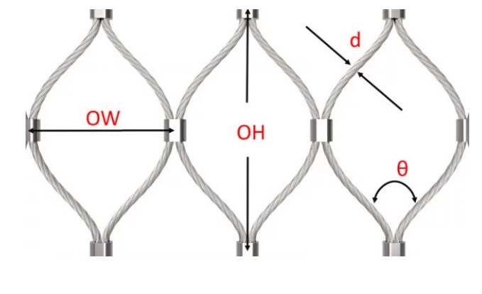 Khẩu độ lưới