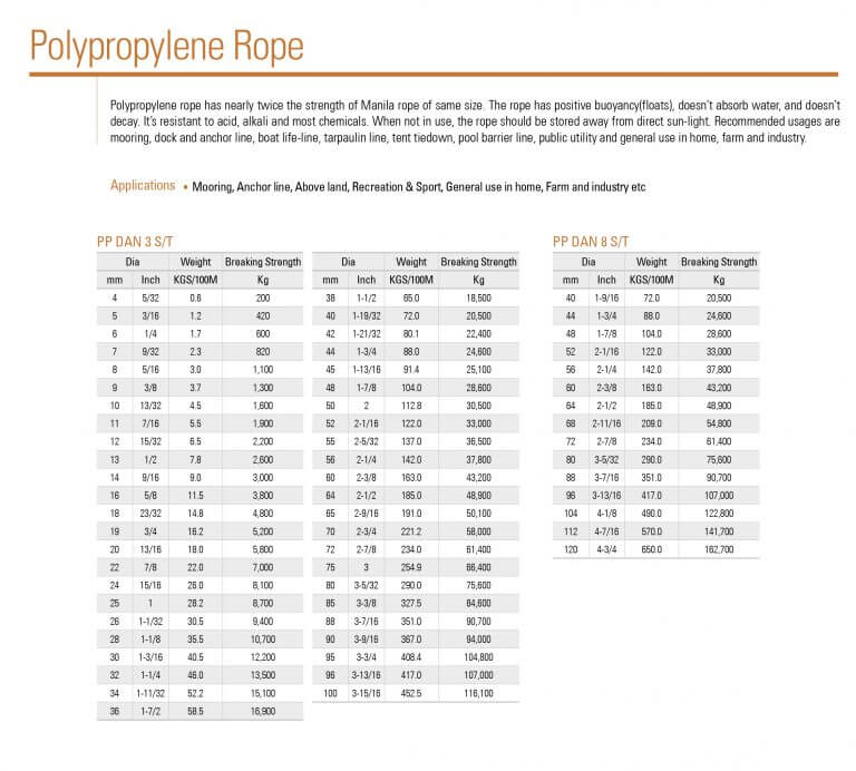 thông số kĩ thuật dây pp buộc tàu polypropylene