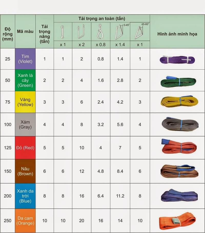 thông số kĩ thuật