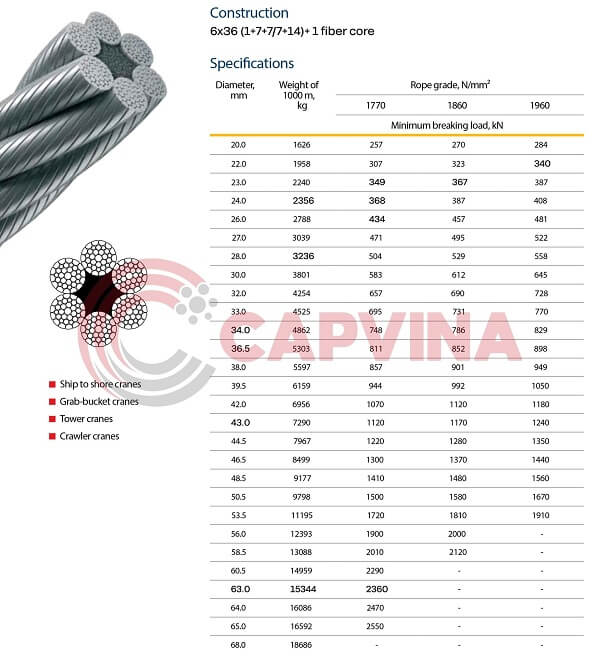 thông số kĩ thuật cáp thép tăm vuông 6x36 fc