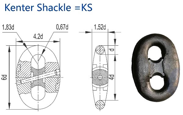 thông số kĩ thuật kenter shackle