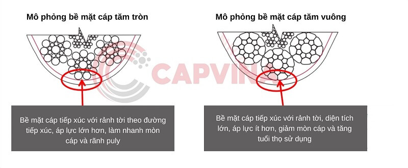 ưu điểm cáp thép vuông