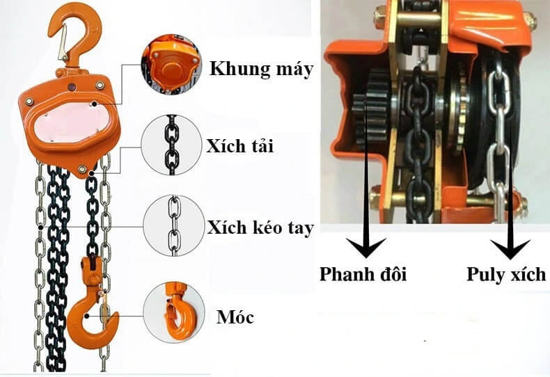 cấu tạo pa lang xích nitto