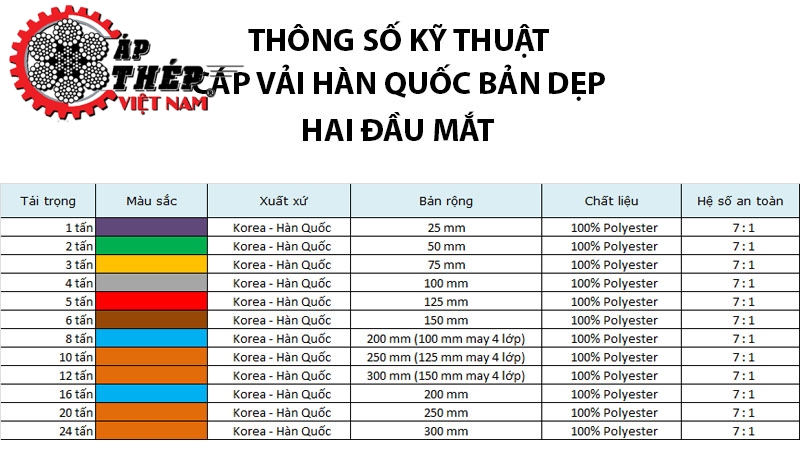 Thông Số Kỹ Thuật Cáp Vải Hàn Quốc Bản Dẹp Hai Đầu Mắt