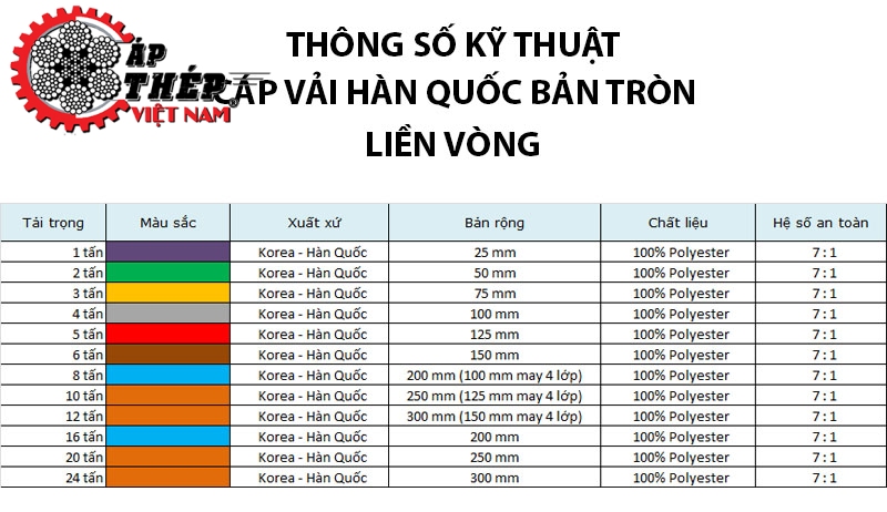 Thông Số Kỹ Thuật Cáp Vải Hàn Quốc Bản Tròn Liền Vòng