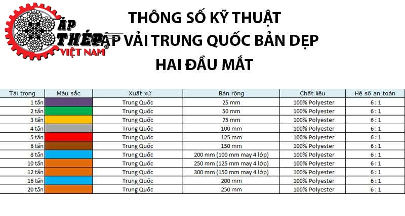 Thông Số Kỹ Thuật Cáp Vải Cẩu Hàng Trung Quốc Bản Dẹp Hai Đầu Mắt