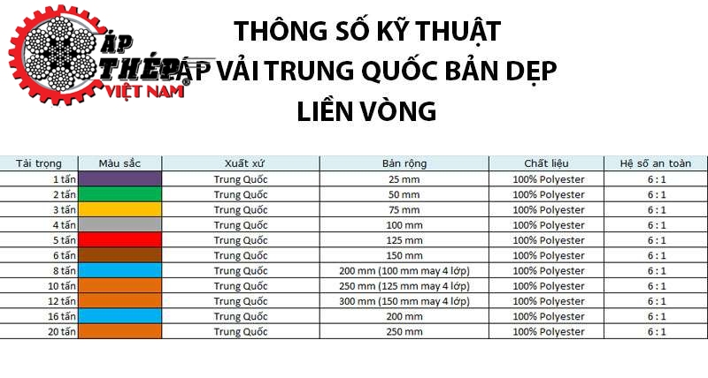 Thông Số Kỹ Thuật Cáp Vải Cẩu Hàng Trung Quốc Bản Dẹp Liền Vòng