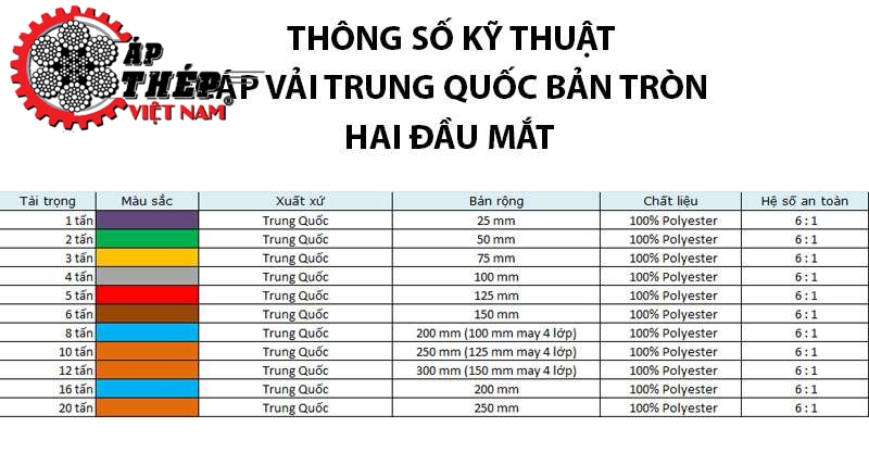 Thông Số Kỹ Thuật Cáp Vải Cẩu Hàng Trung Quốc Bản Tròn Hai Đầu Mắt