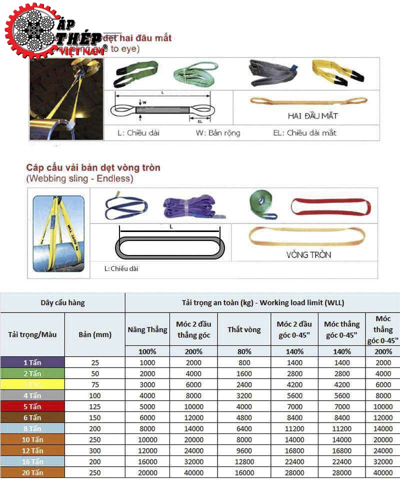 Thông Số Tải Trọng Cáp Vải Cẩu Hàng Trung Quốc