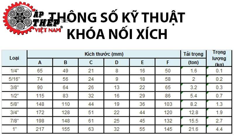 Thông Số Kỹ Thuật Khóa Nối Xích Cao Cấp