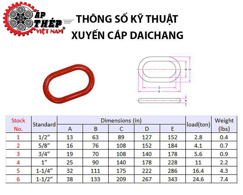 Thông Số Kỹ Thuật Vòng Khuyên Cáp Daichang