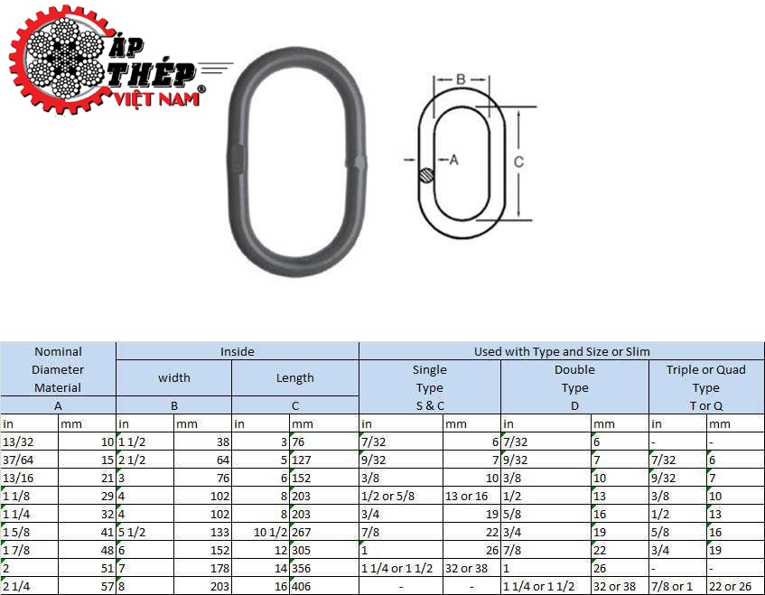 Thông Số Kỹ Thuật Vòng Khuyên Cáp tphcm