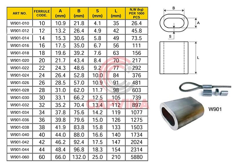 Thông Số Kỹ Thuật Ống Nhôm Kẹp Cáp - Aluminium Ferruler