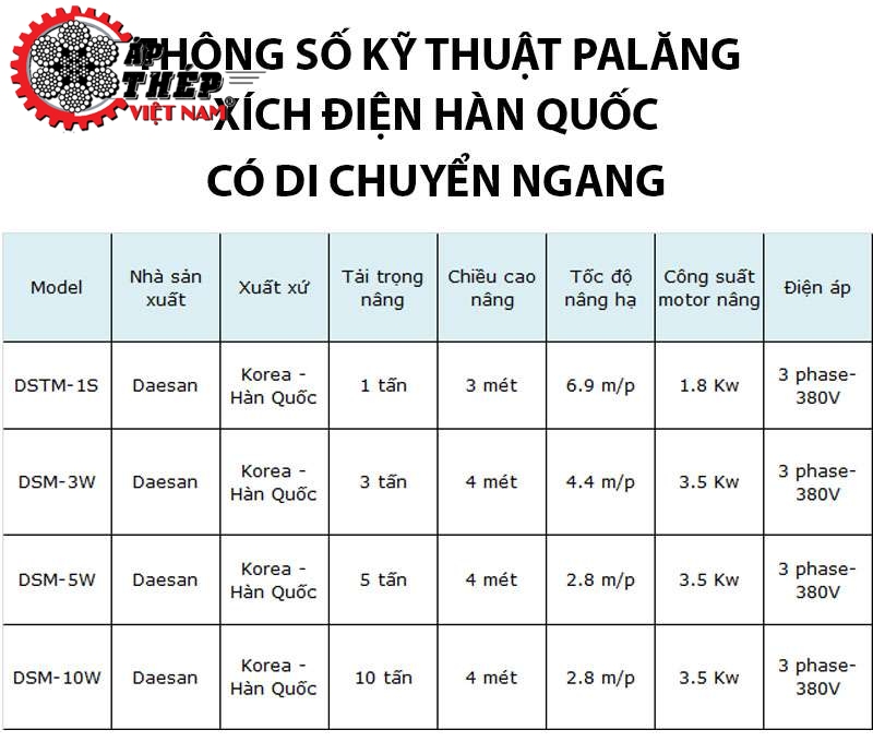 Thông Số Kỹ Thuật Pa Lăng Xích Điện Hàn Quốc Cố Di Chuyển Ngang