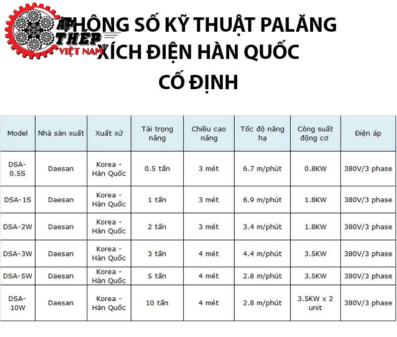 Thông Số Kỹ Thuật Pa Lăng Xích Điện Hàn Quốc Cố ĐỊnh