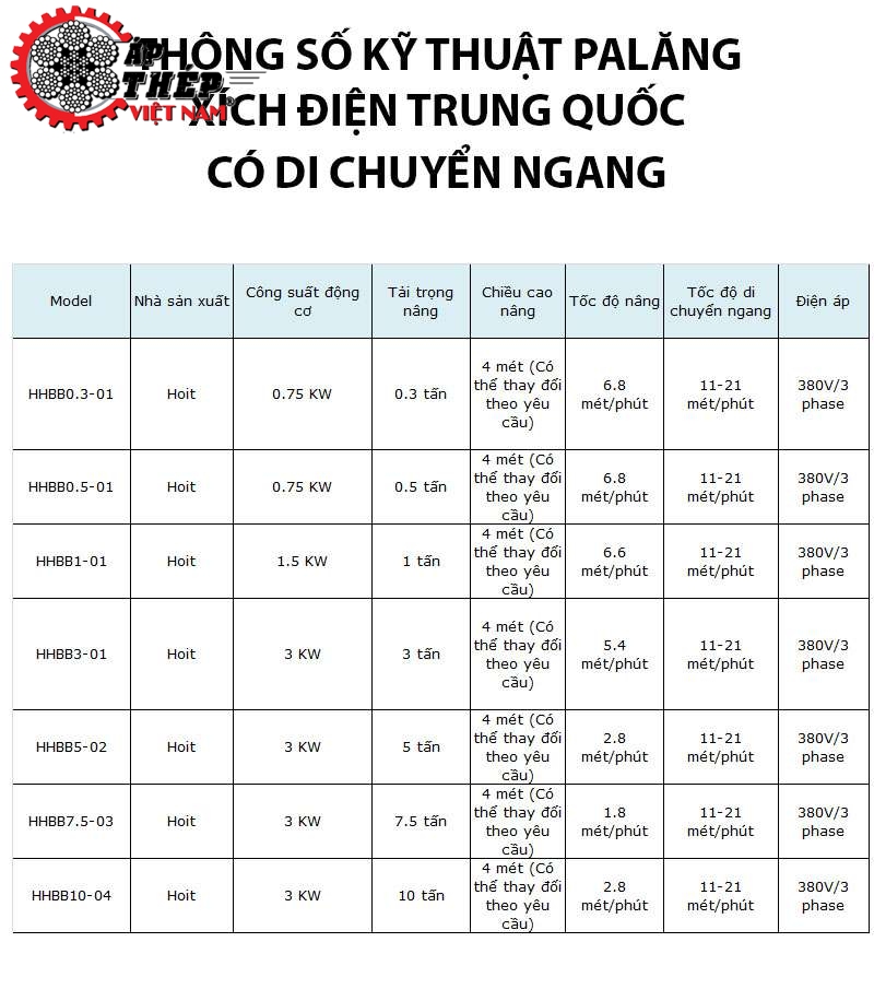 Thông Số Kỹ Thuật Pa Lăng Xich Điện Trung Quốc Có Di Chuyển Ngang