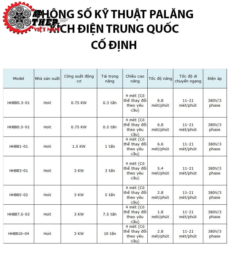 Thông Số Kỹ Thuật Pa Lăng Xích Điện Trung Quốc Cố Định