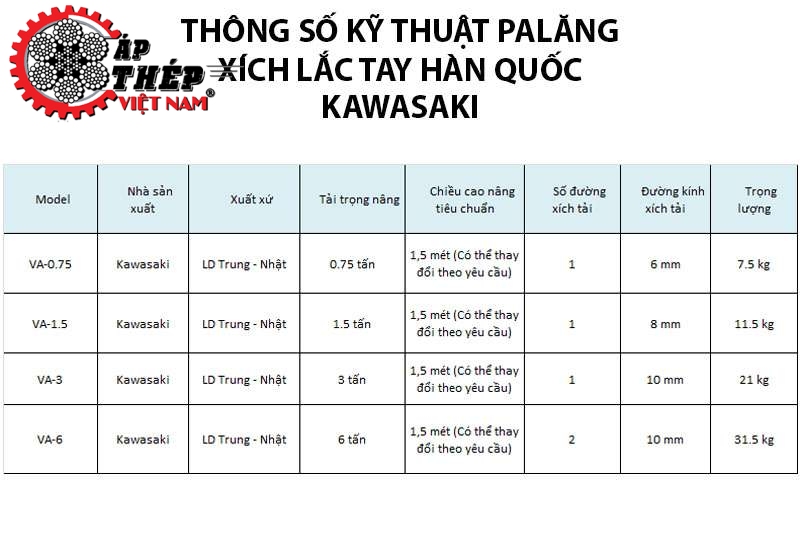 Thông Số Kỹ Thuật Pa Lăng Xích Lắc Tay Hàn Quốc Kawasaki