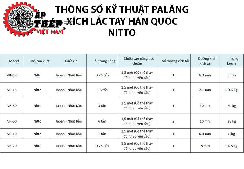 Thông Số Kỹ Thuật Pa Lăng Xích Lắc Tay Hàn Quốc Nitto