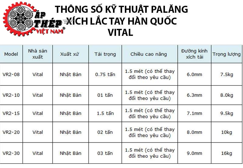 Thông Số Kỹ Thuật Pa Lăng Xích Lắc Tay Hàn Quốc Vital