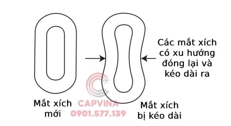 mat xich khong dam bao