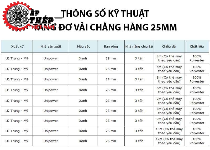 Thông Số Kỹ Thuật Tăng Đơ Vải Chằng Hàng 25mm