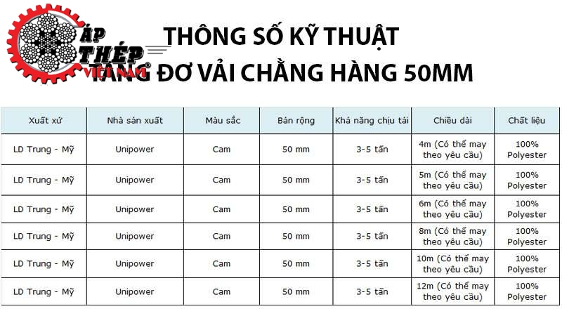 Thông Số Kỹ Thuật Tăng Đơ Vải Chằng Hàng 50mm