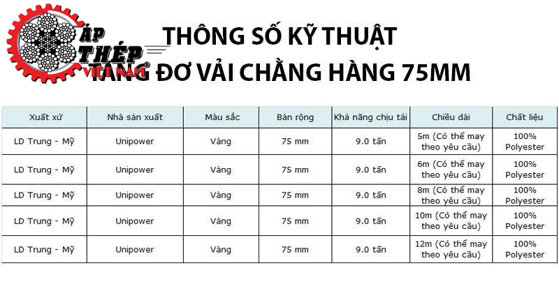 Thông Số Kỹ Thuật Tăng Đơ Vải Chằng Hàng 75mm