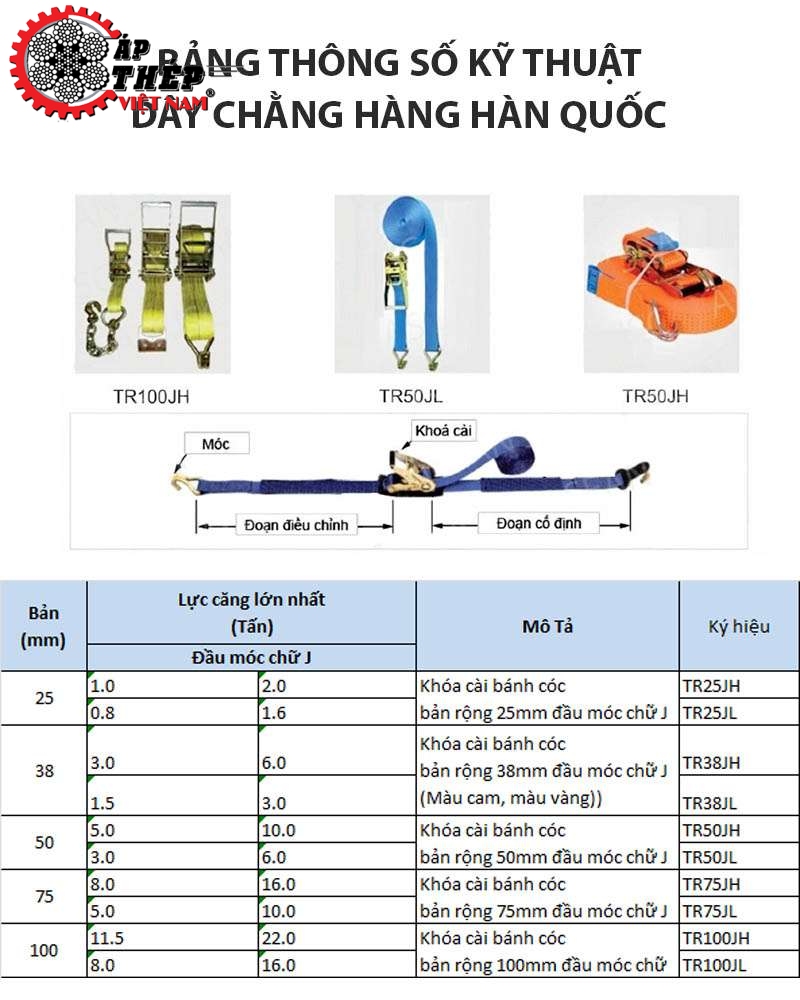 Bảng Thông Số Kỹ Thuật Dây Chằng Hàng Hàn Quốc