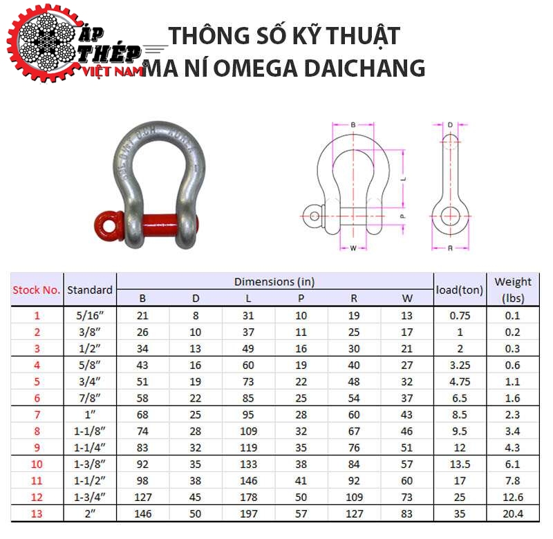 Bảng Thông Số Kỹ Thuật Ma Ní Omega Daichang Hàn Quốc