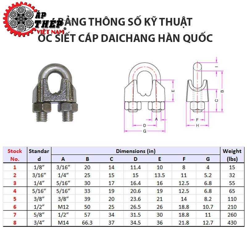 Bảng Thông Số Kỹ Thuật Ốc Siết Cáp Daichang Hàn Quốc