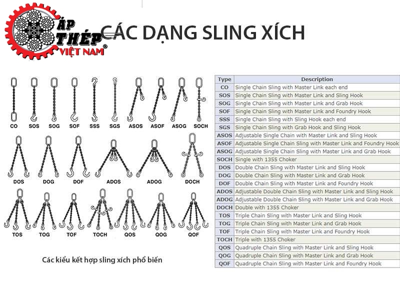 Các Kiểu Sling Xích Phổ Biến Trên Thị Trường