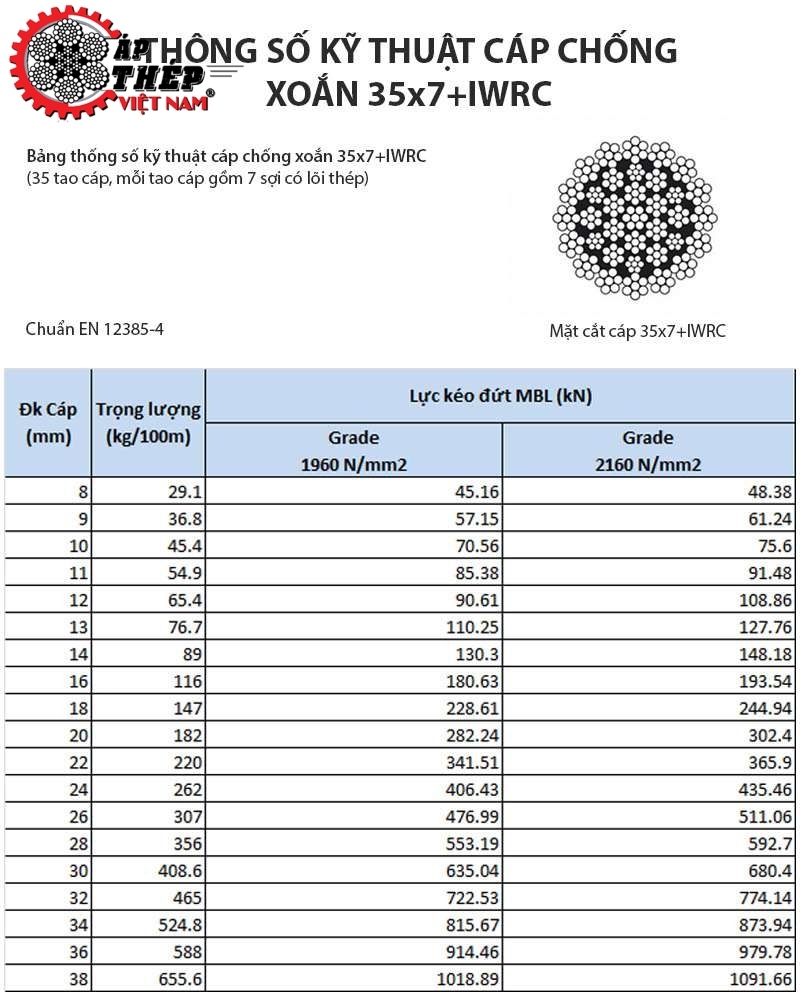 Bảng Thông Số Kỹ Thuật Cáp Chống Xoắn 35x7+IWRC