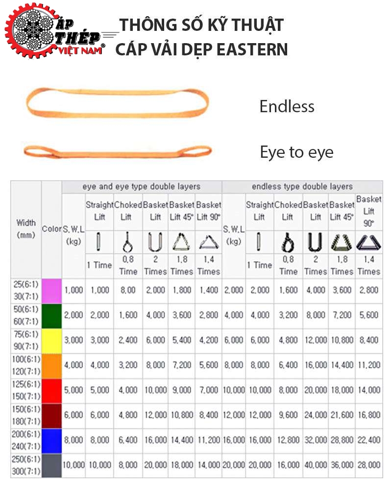 Thông Số Kỹ Thuật Cáp Vải Dẹp Eastern Hàn Quốc
