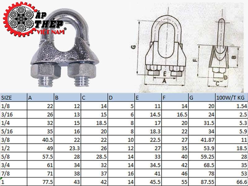 Thông số kỹ thuật ốc siết cáp inox giá rẻ